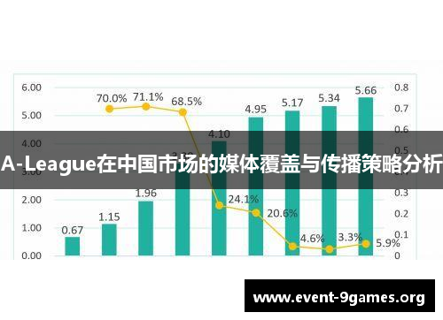 A-League在中国市场的媒体覆盖与传播策略分析