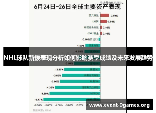 NHL球队新援表现分析如何影响赛季成绩及未来发展趋势