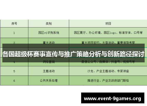 各国超级杯赛事宣传与推广策略分析与创新路径探讨