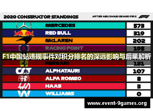 F1中国站违规事件对积分排名的深远影响与后果解析