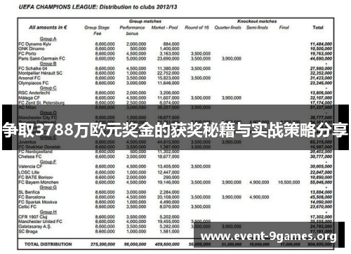 争取3788万欧元奖金的获奖秘籍与实战策略分享