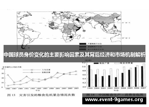 中国球员身价变化的主要影响因素及其背后经济和市场机制解析