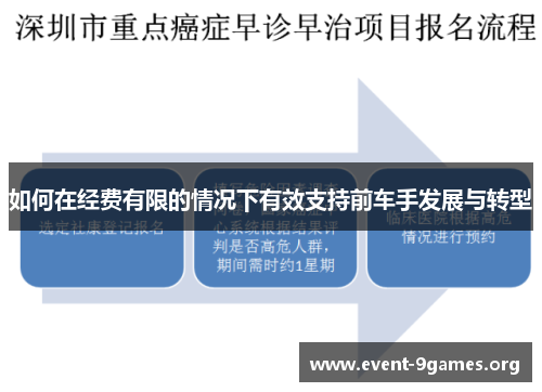 如何在经费有限的情况下有效支持前车手发展与转型