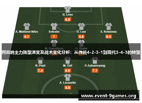 阿森纳主力阵型演变及战术变化分析:从传统4-2-3-1到现代3-4-3的转型 阿森纳主力阵型演变及战术变化分析:从传统4-2-3-1到现代3-4-3的转型