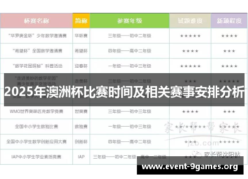 2025年澳洲杯比赛时间及相关赛事安排分析