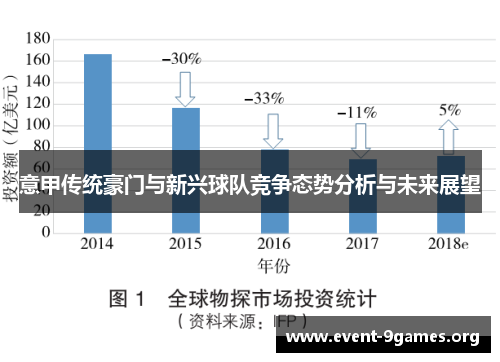 意甲传统豪门与新兴球队竞争态势分析与未来展望