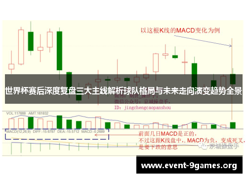 世界杯赛后深度复盘三大主线解析球队格局与未来走向演变趋势全景